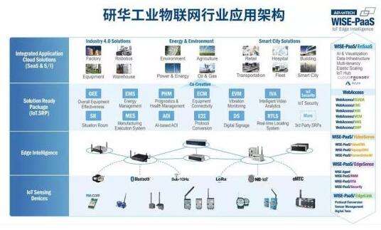 物聯(lián)網(wǎng)引領(lǐng)未來(lái) 工業(yè)IoT平臺(tái)與技術(shù)服務(wù)的新紀(jì)元
