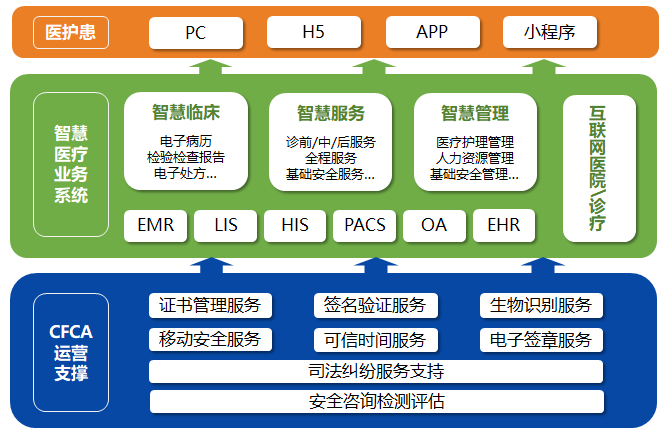 構建全方位醫(yī)療信息安全保障體系 省力高效的互聯(lián)網(wǎng)信息咨詢服務