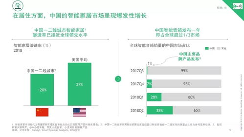 《波士頓咨詢中國互聯(lián)網(wǎng)經(jīng)濟白皮書2.0》報告全文解讀 洞悉信息咨詢服務的未來