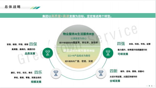 綠城服務戰(zhàn)略升級 發(fā)力互聯(lián)網(wǎng)信息咨詢服務，構建智慧生活新生態(tài)