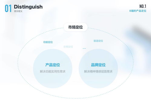 B端設(shè)計(jì)師必讀 聚焦產(chǎn)品與用戶，深挖數(shù)字文化創(chuàng)意內(nèi)容的應(yīng)用價(jià)值